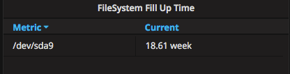 Grafana Disk fill prediction