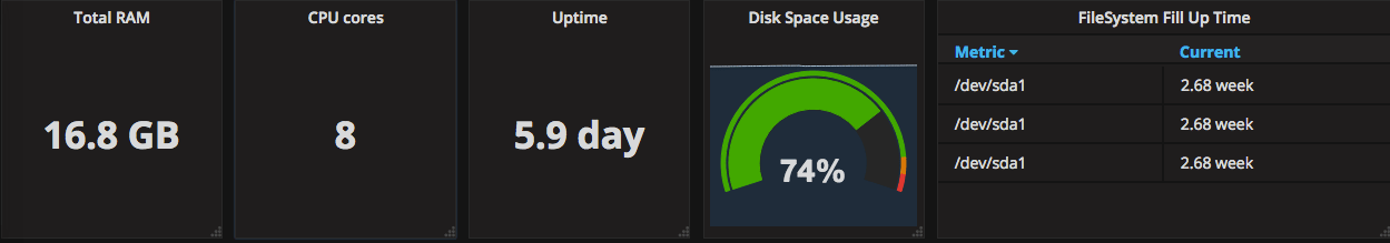 Grafana Node overview