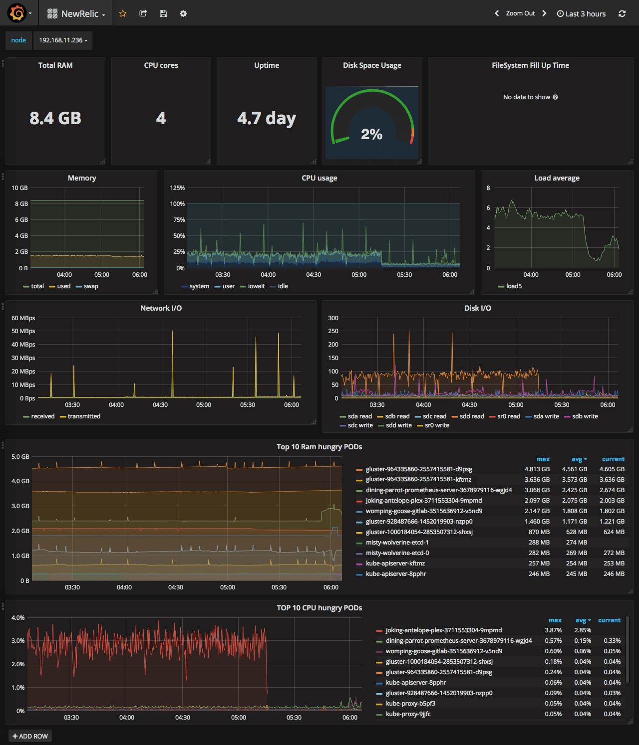 monitor linux server with grafana