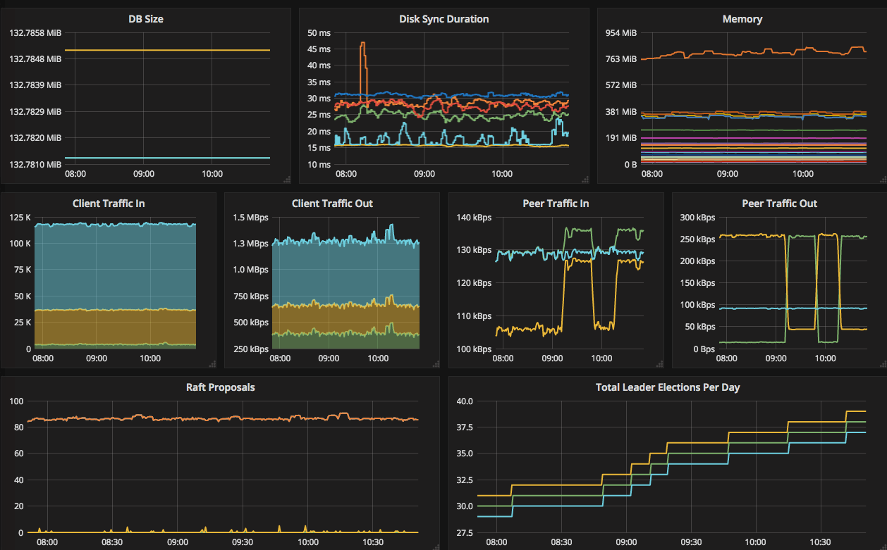 Going open-source in monitoring, part III: 10 most useful Grafana