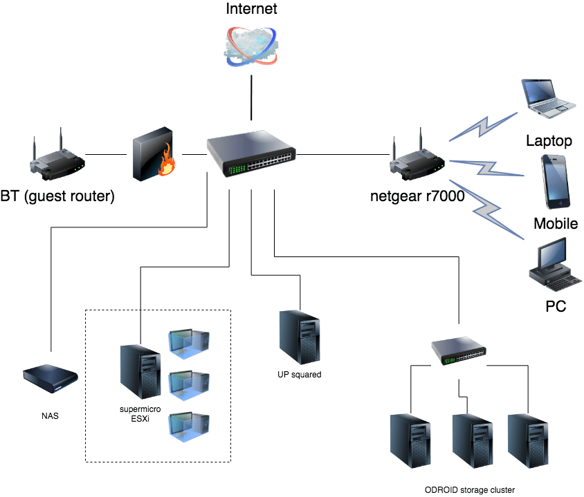 home infrastructure plan